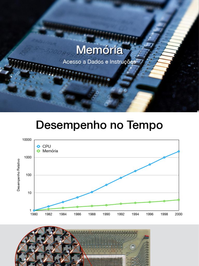 Hierarquia e Desempenho da Memória | PDF | Cache de CPU | Cache ...