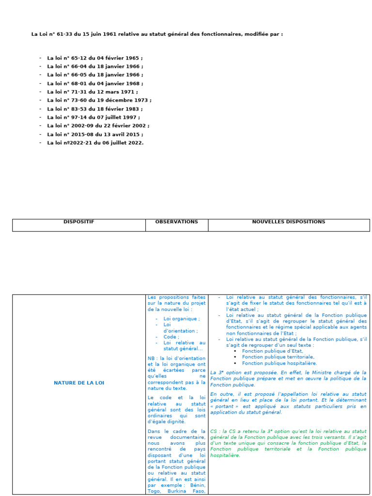Loi 61-33 : Statut des fonctionnaires Tchad | PDF | Grève | Magistrat