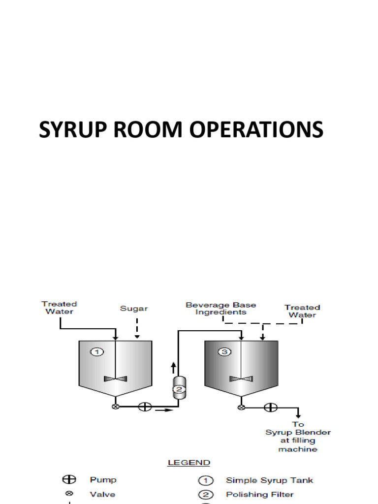 Syrup Room Beverage Processing Guide | PDF