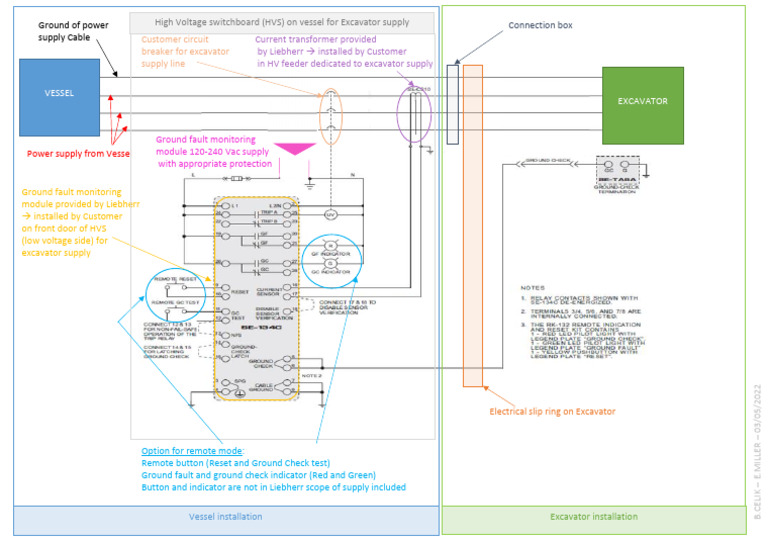Ground Fault Monitoring Installation-General | PDF