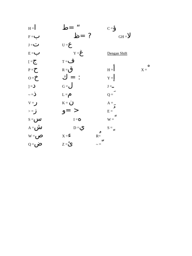 Huruf Arab | PDF