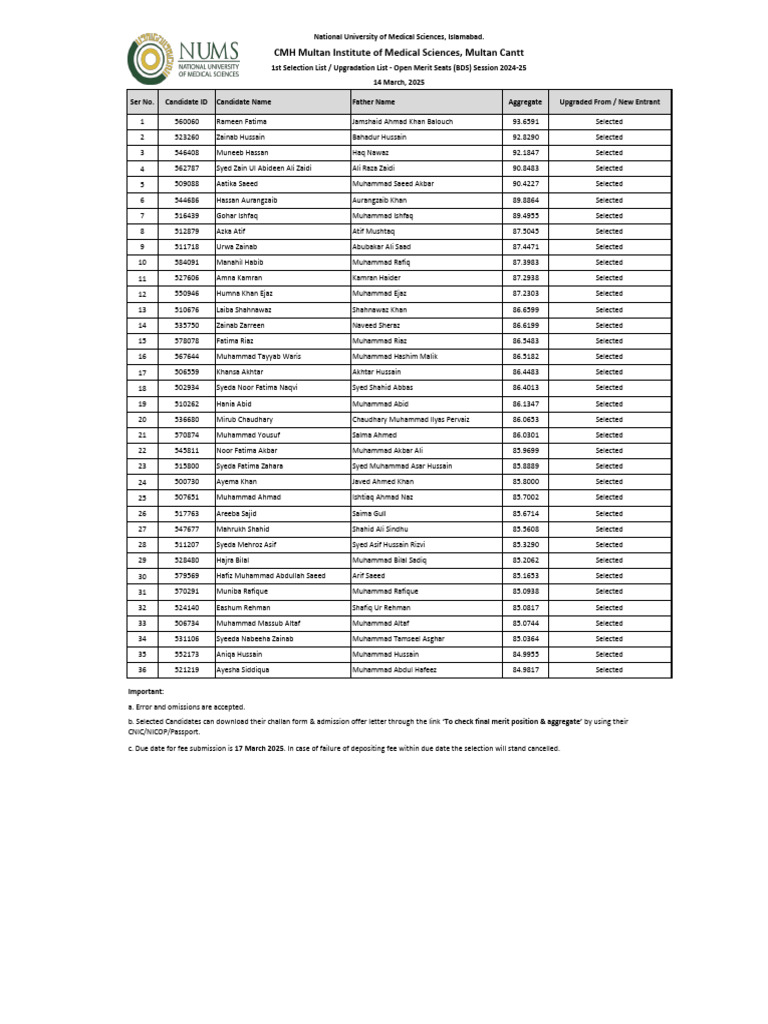 CMH Multan BDS Merit List 2024-25 | PDF | Banu Hashim