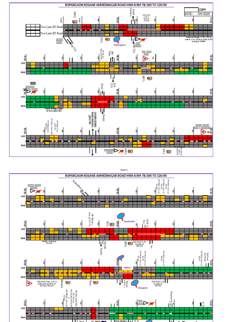 ravi bar chart | PDF | Petroleum | Petroleum Industry