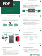 SCORM Player Access Instructions | PDF