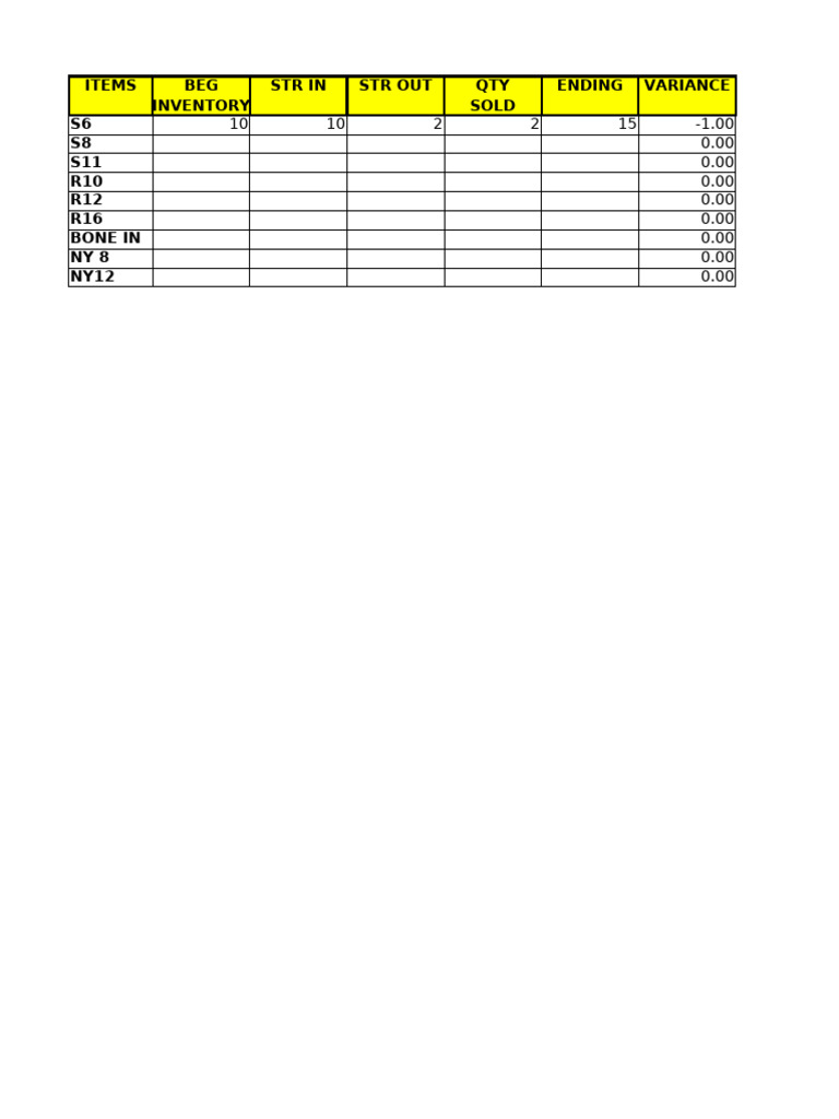 Inventory Variance Report Summary | PDF