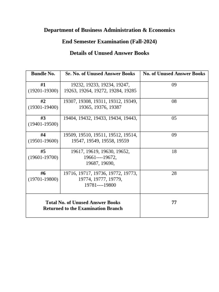 Unused Answer Books Report 2024 | PDF
