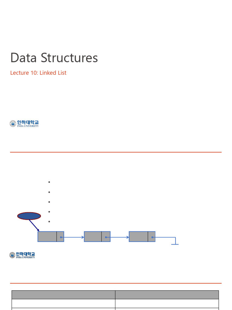 DSA Lecture 10 | PDF | Computer Programming | Algorithms And Data ...