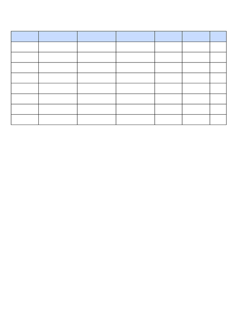 Tabla Categorizacion ABC Ordenada | PDF