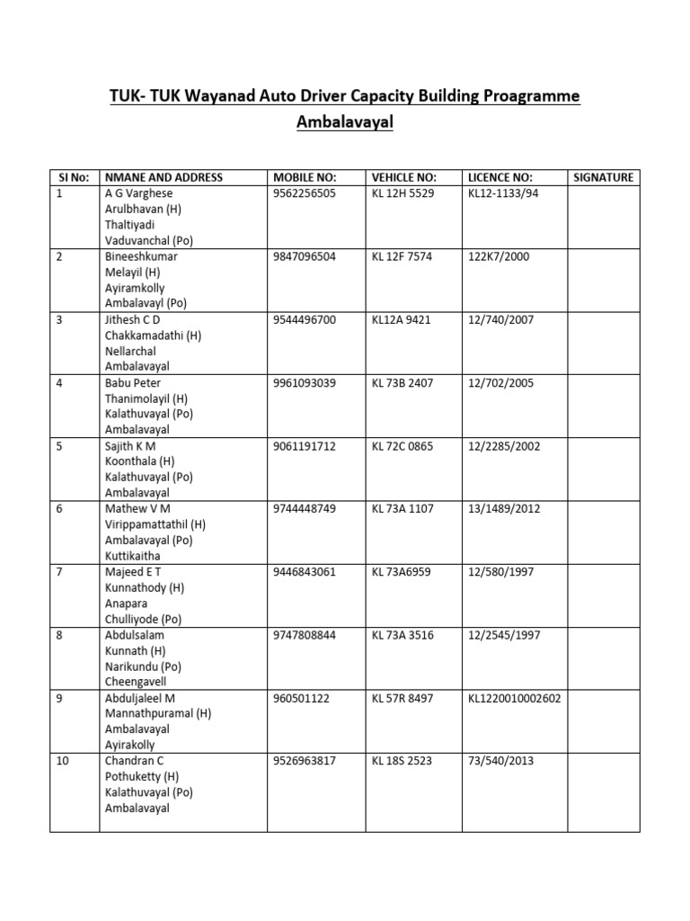 Wayanad Auto Driver Training Program | PDF