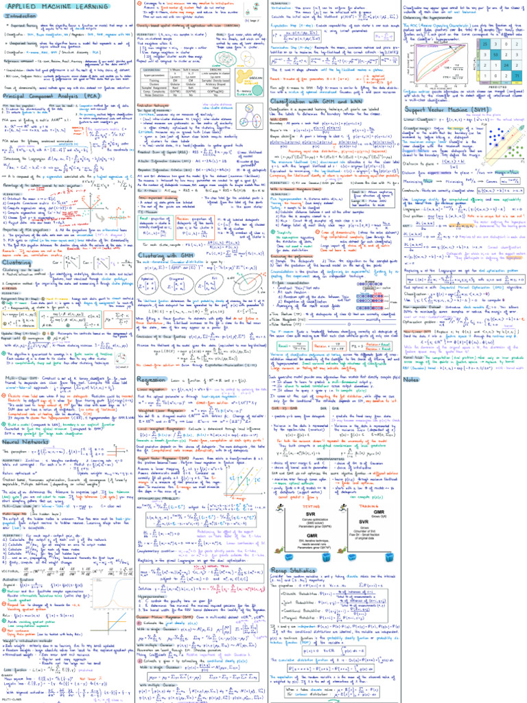 Copy of Applied Machine Learning Cheat Sheet Valerie Costa | PDF ...