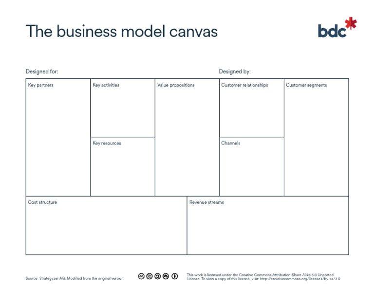 Business Model Canvas Overview | PDF