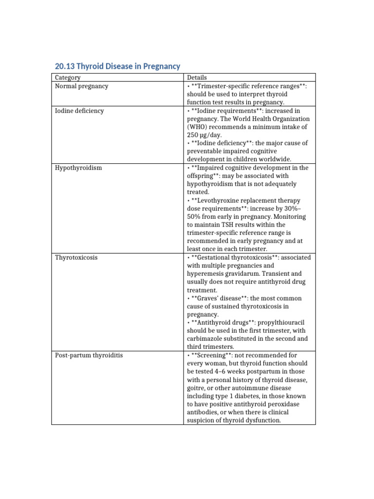 Thyroid Disease Management In Pregnancy Pdf Thyroid Thyroid Disease