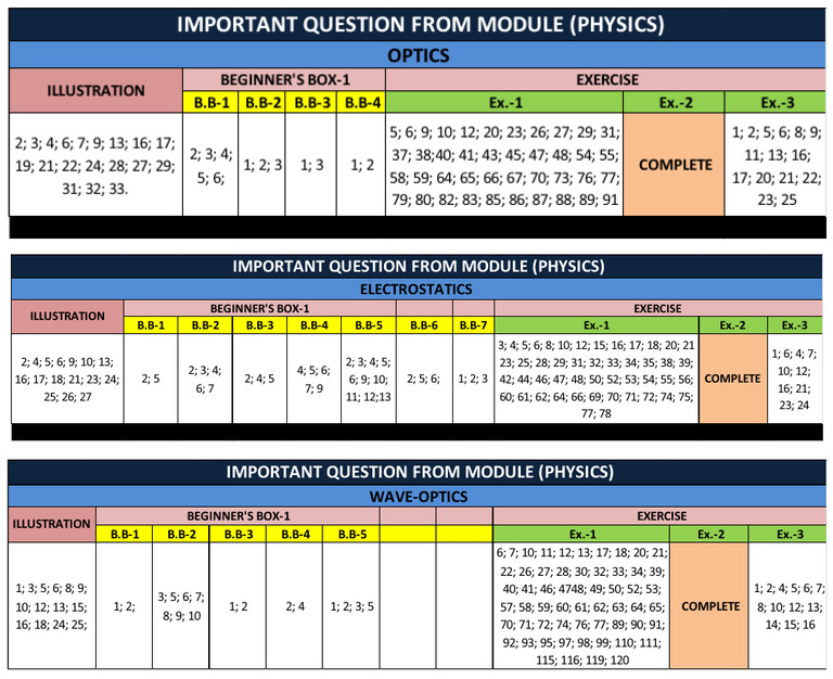 Imp Questions - Physics Module | PDF | Physical Sciences