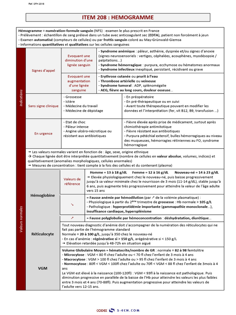 Hémogramme : Interprétation et Valeurs Normales | PDF | Anémie | Médecine
