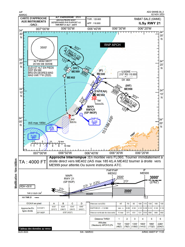 Approche Instrumentale RWY 21 Maroc | PDF