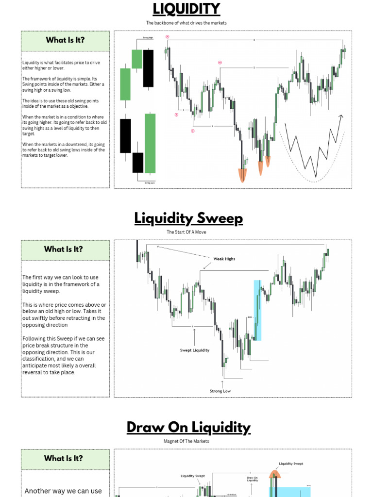 Understanding Market Liquidity Dynamics | PDF