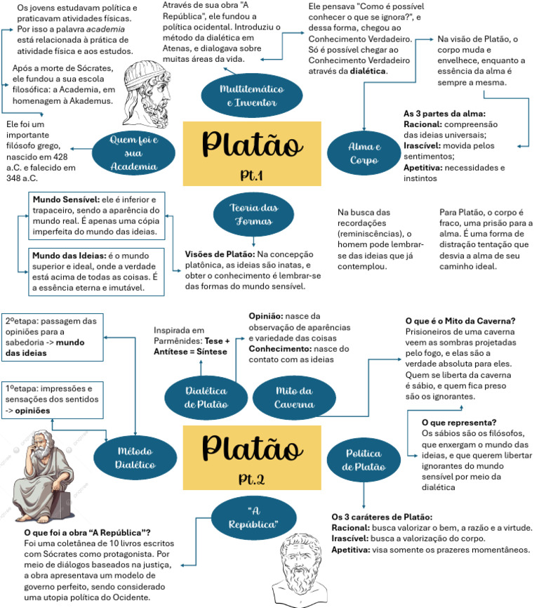 Filosofia de Platão: Alma e Dialética | PDF | Platão | Dialética