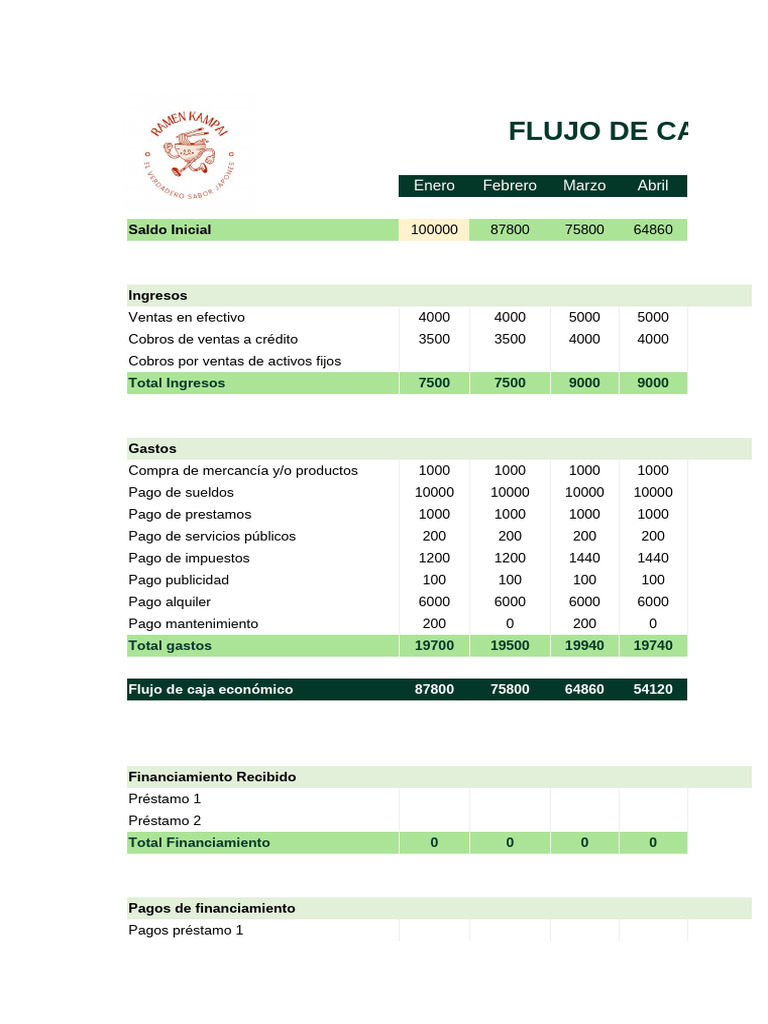 Plantilla Flujo de Caja Excel 1 | PDF | Economias