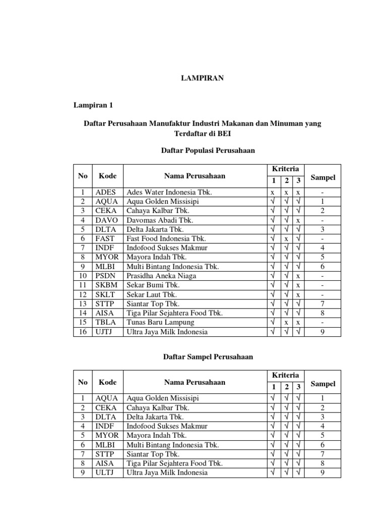 daftar perusahaan manufaktur