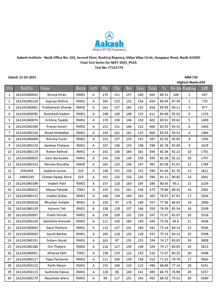 Aakash FTS Results NEET 2025 | PDF