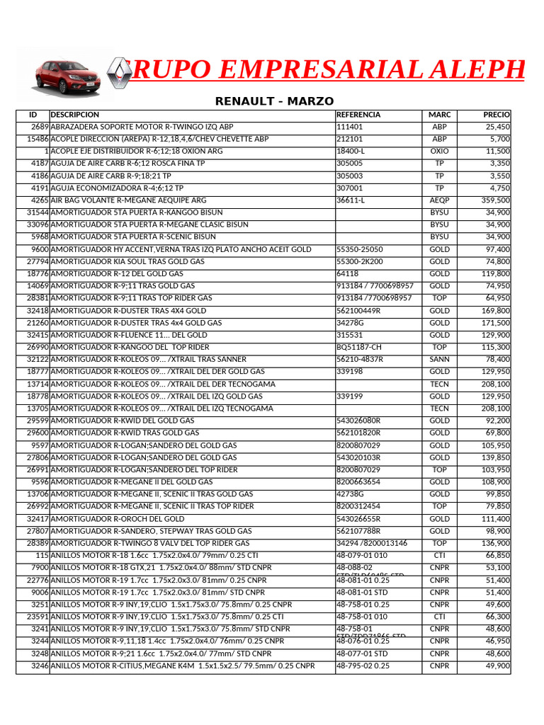 【Ｔ＆Ｔ】 Lista Por Marca de Vehiculo 1 Marzo 2025 | PDF | Tecnologías