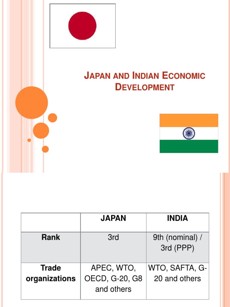 Japan and Indian Economic Development | PDF | Social Science