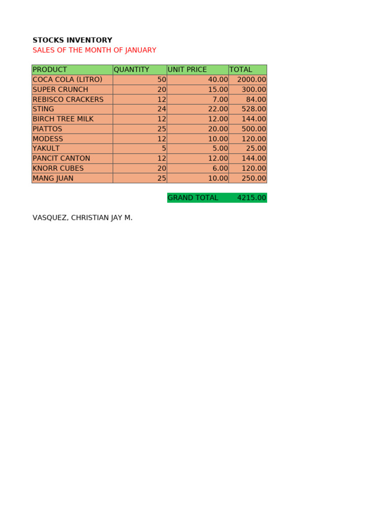 January Sales Inventory Report | PDF