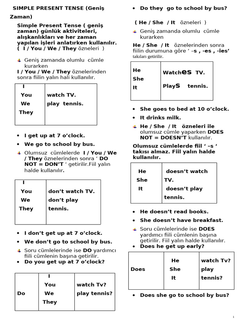 Simple Present Tense Guide | PDF | Meal | Eating Behaviors Of Humans