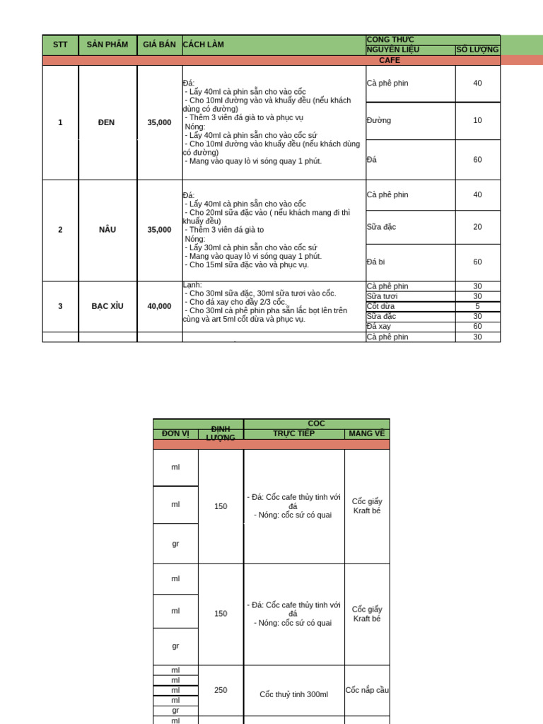 Cs - Công TH C 2025 | PDF