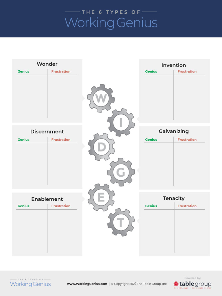 Team Map for Working Genius Model | PDF