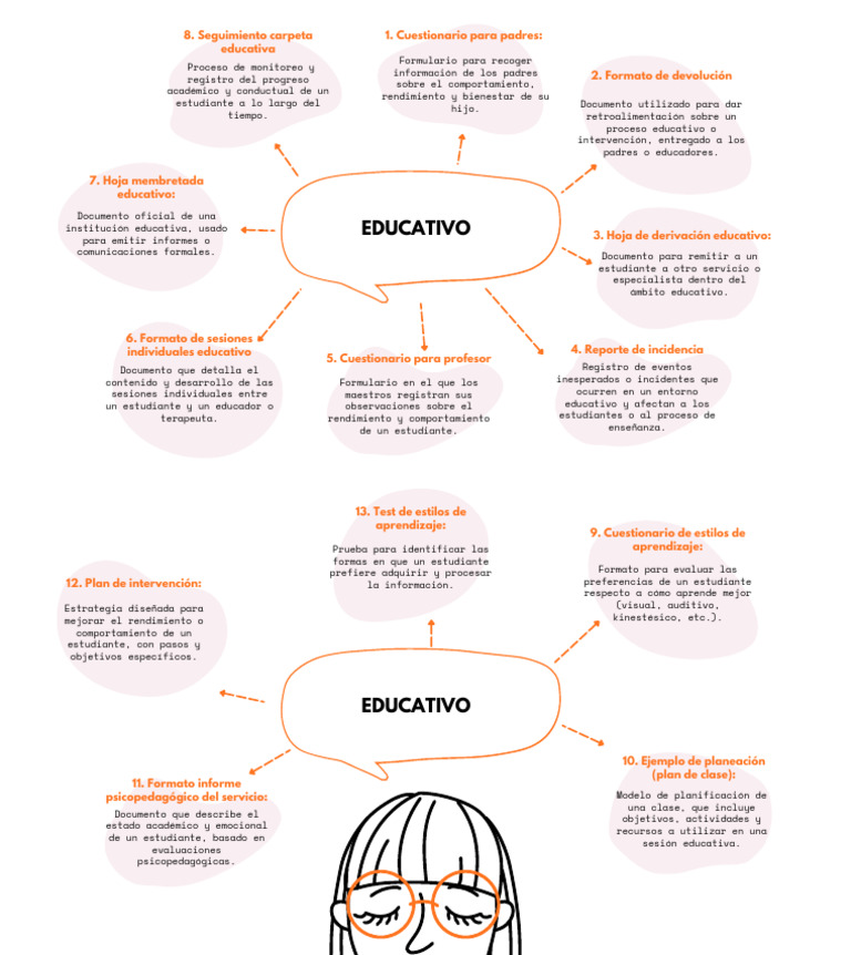 Educativo Cuadro PDF | PDF | Aprendizaje | Comportamiento