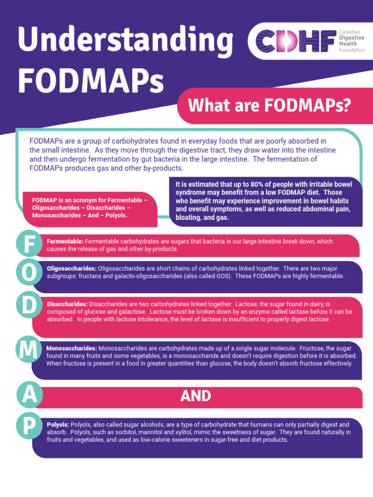 Understanding Fodmaps | PDF | Carbohydrates | Foods