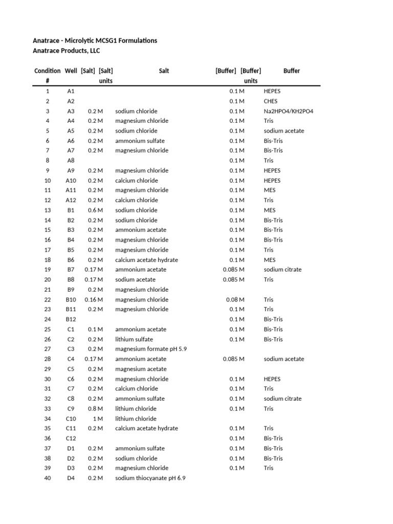 Microlytic MCSG1 Formulations Overview | PDF | Polyethylene Glycol ...