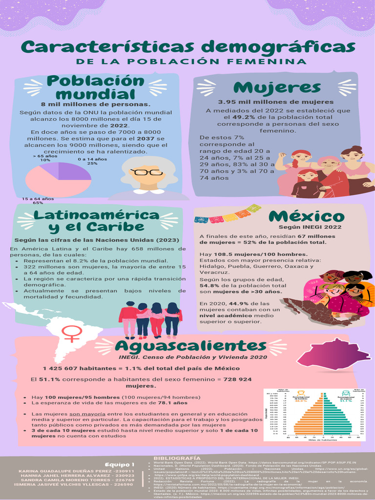 Infografía Características Demográficas de La Población Femenina EQUIPO ...