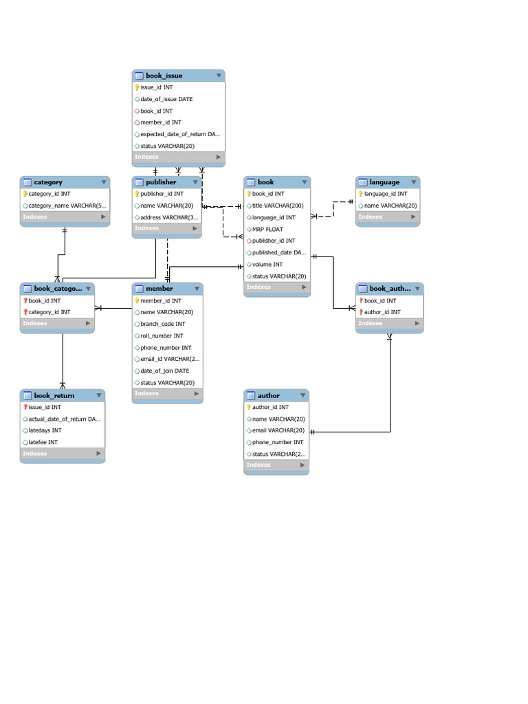 Er Digram | PDF