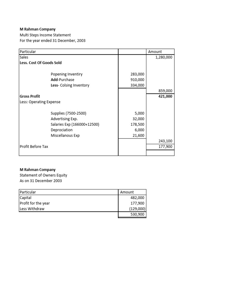 New microsoft excel worksheet pdf equity finance depreciation