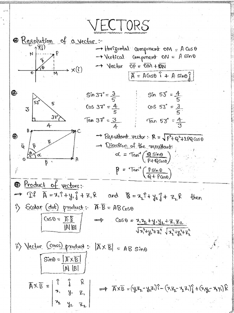 Physics - Last Leg Prep Short Notes | PDF