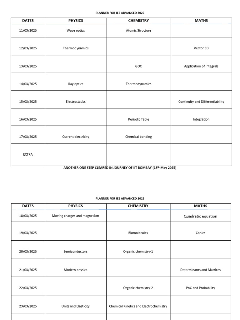 PLANNER FOR JEE ADVANCED 2025 Latest | PDF | Chemistry | Theoretical ...