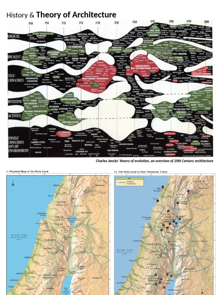 20th Century Architecture Overview | PDF | Jesus | Praxis (Process)