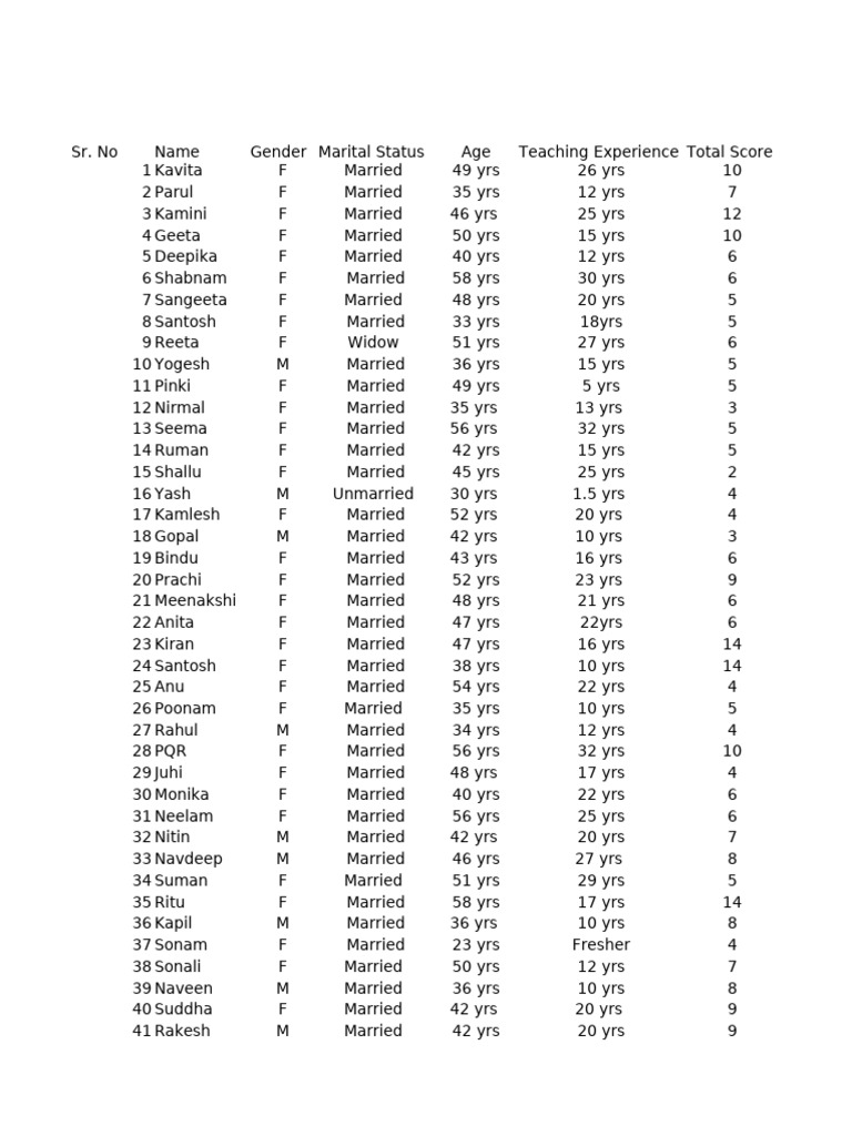 Teaching Experience and Scores Summary | PDF