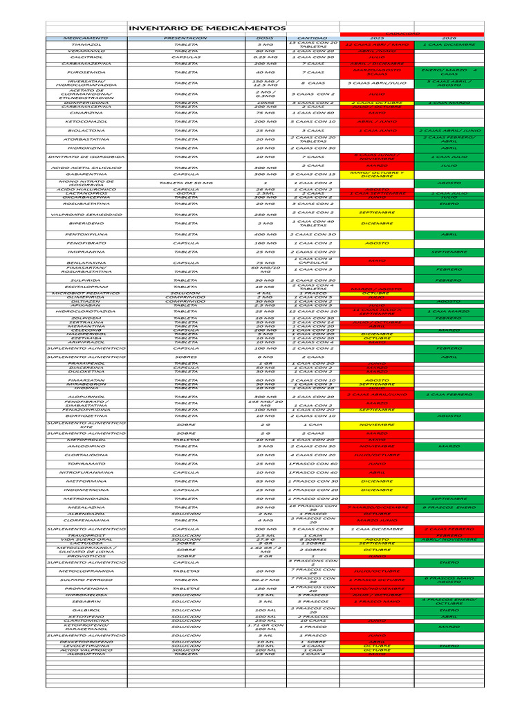 Inventario de Medicamentos-1 | PDF | Organización Mundial de la Salud