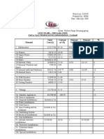 Cost Plan Summary