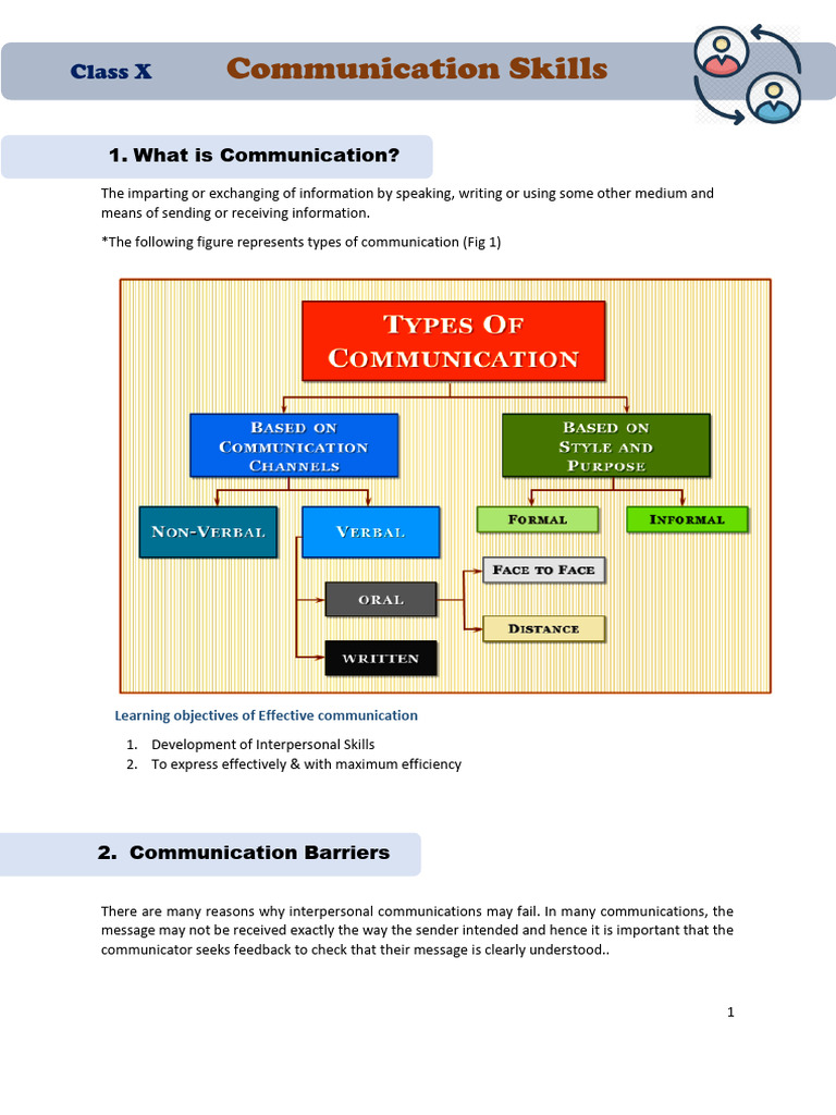 Effective Communication Skills Guide | PDF | Part Of Speech | Adverb