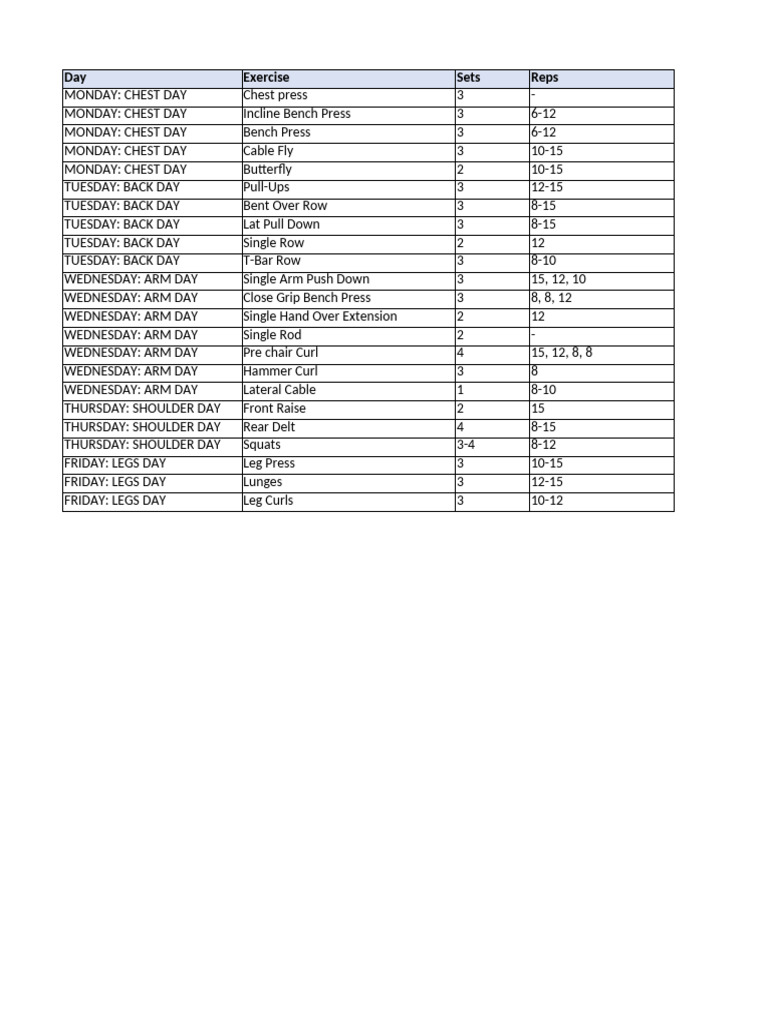 Weekly Workout Plan: Strength Training | PDF