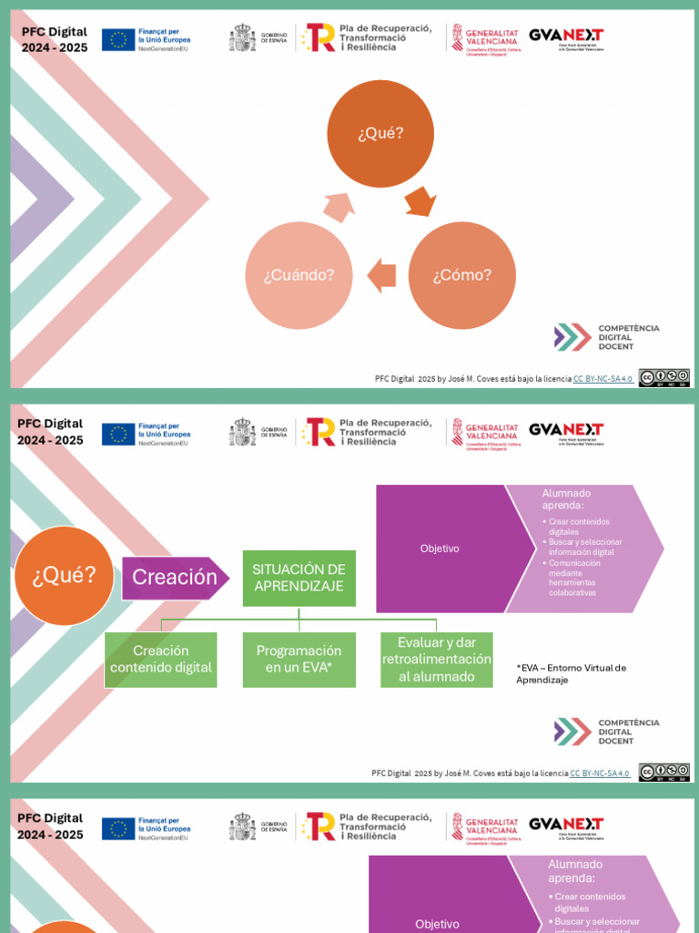 Selección de Contenido Digital PFC 2025 | PDF | Licencia Creative ...