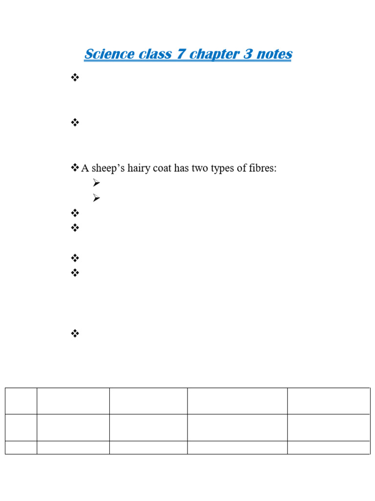 Science Class 7 Chapter 3 Notes Pdf Wool Silk