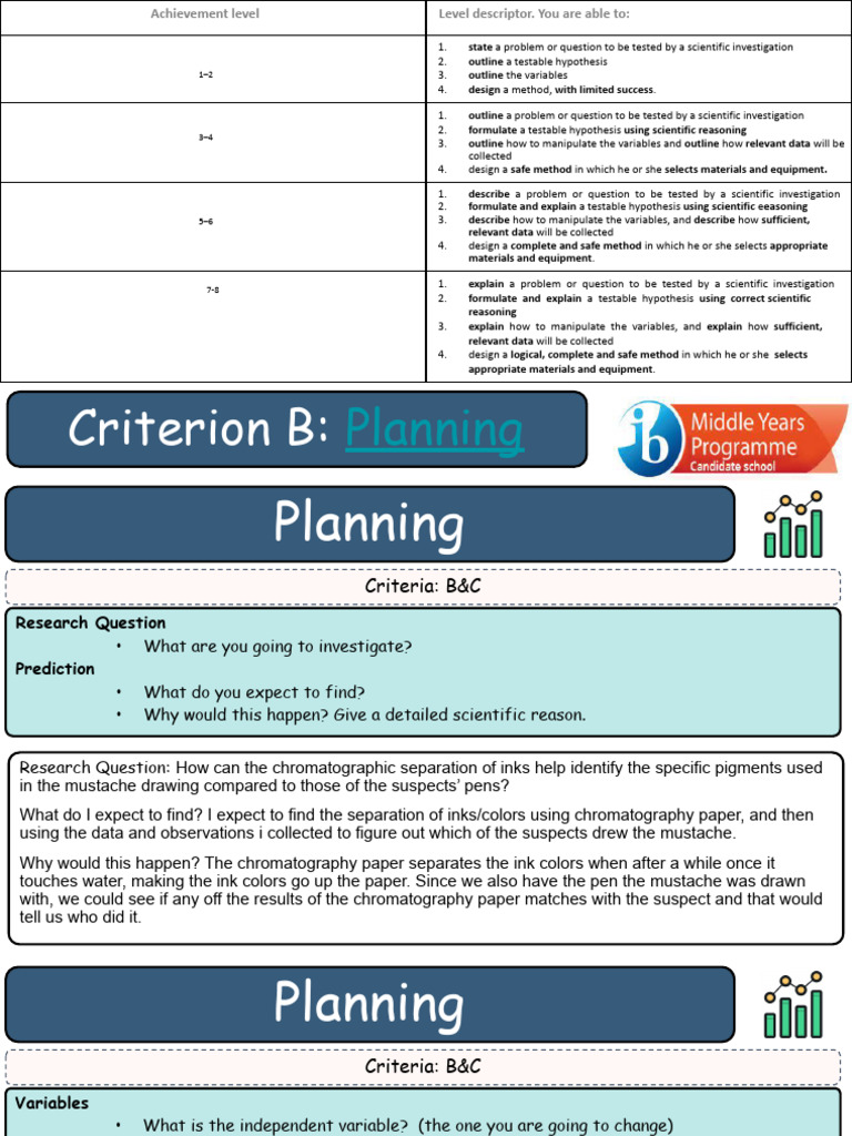Tanya - Criterion B&C - Lab Report | PDF | Validity (Statistics ...