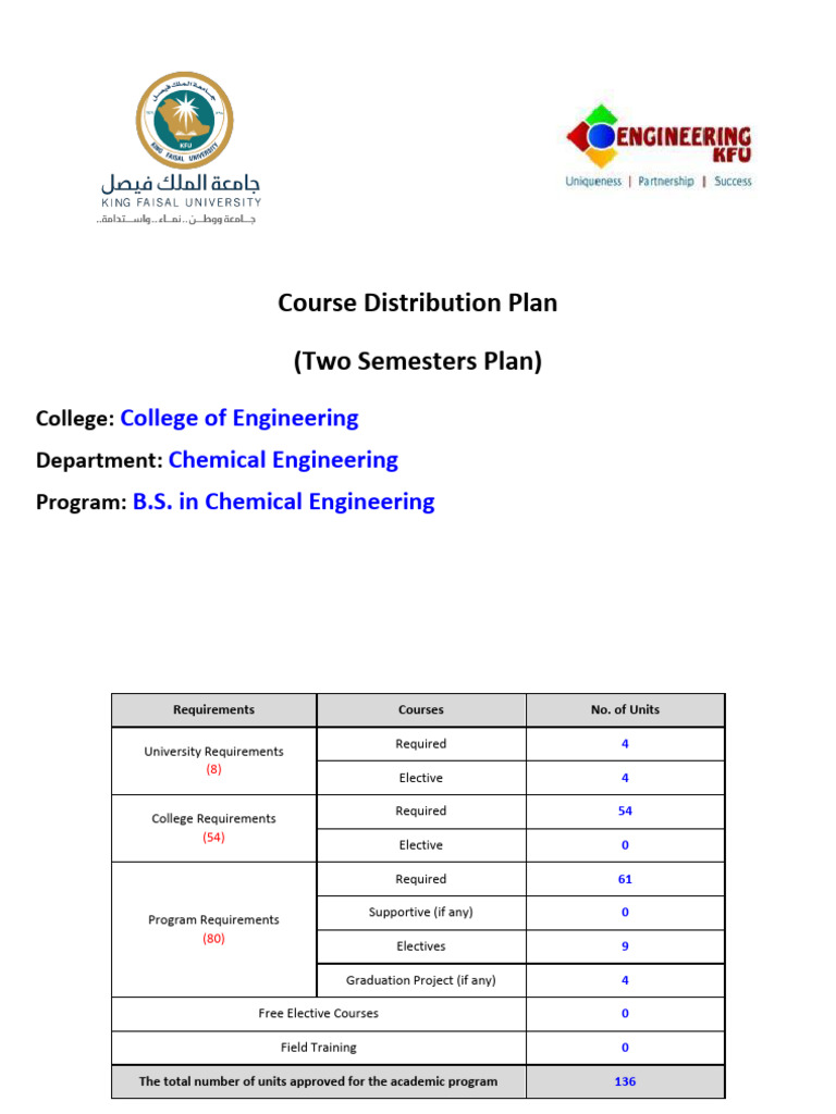 Chemical Engineering Course Plan | PDF | Chemistry | Physical Sciences