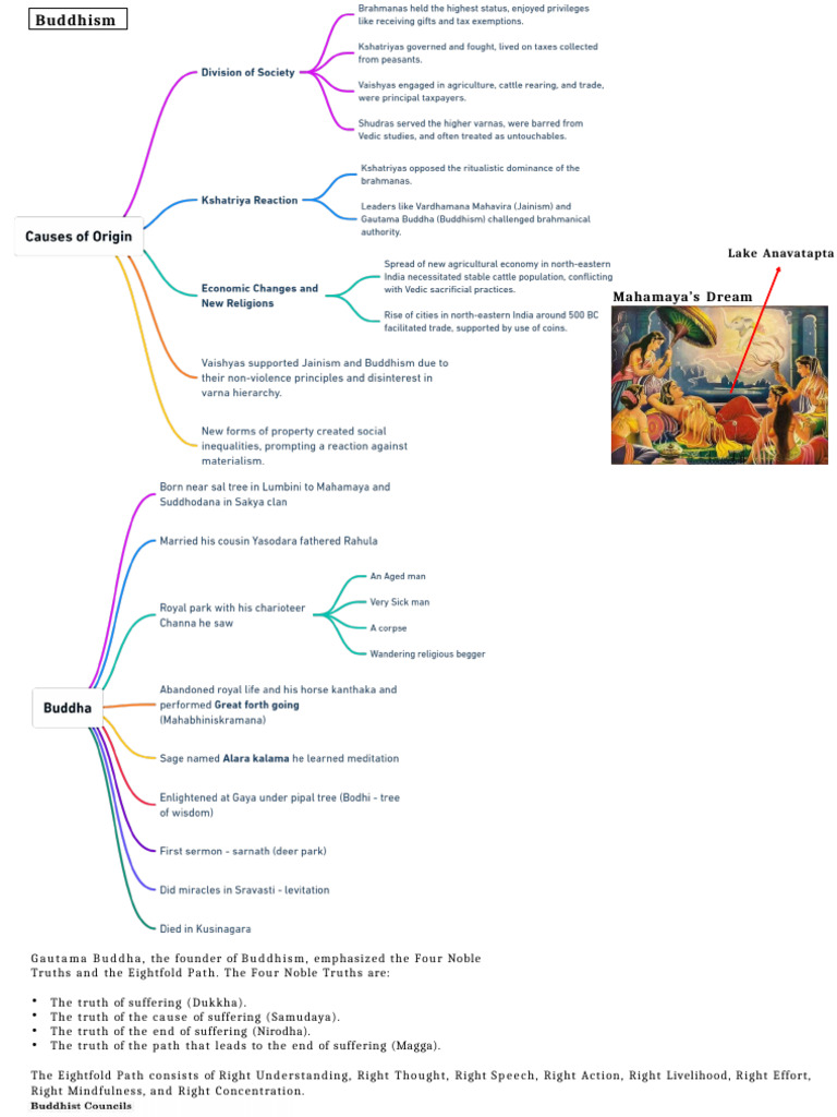 Buddhism and Jainism | PDF | Indian Philosophy | Indology