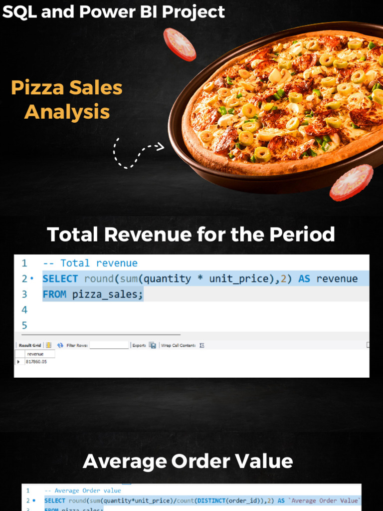 Pizza Sales Analysis Dashboard | PDF